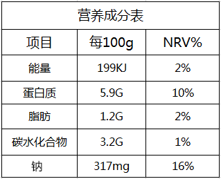 鵪鶉蛋罐頭