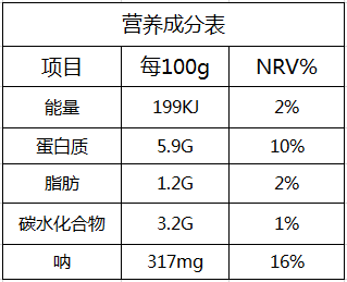 鵪鶉蛋罐頭